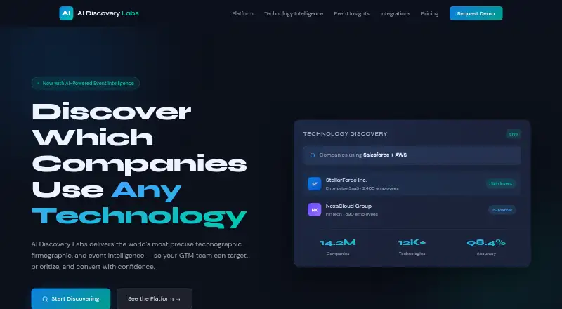 AI Discovery Labs's website