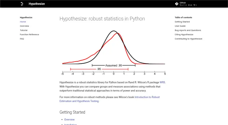 Hypothesize's website