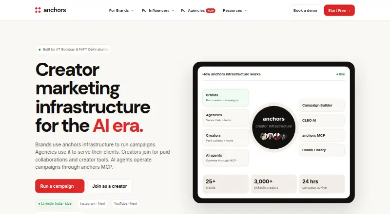 anchors's website
