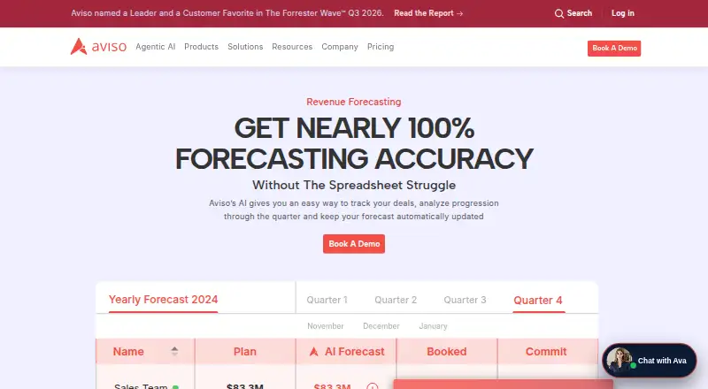 Aviso Revenue Forecasting's website
