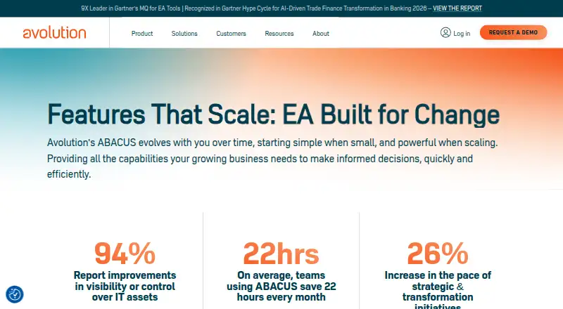 Avolution ABACUS's website