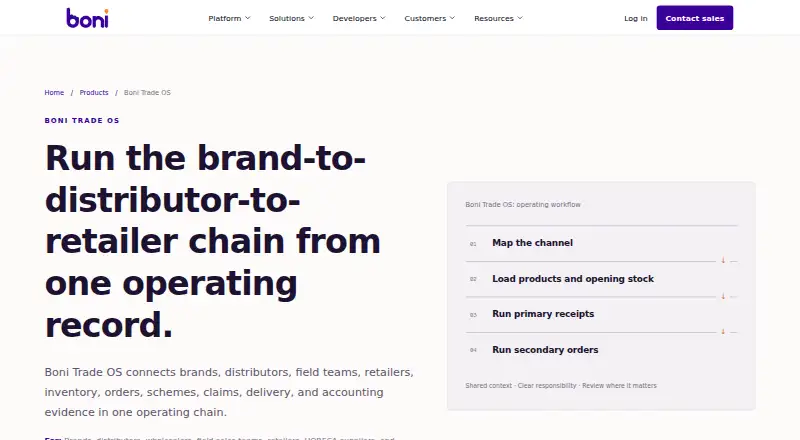 Boni Trade OS's website