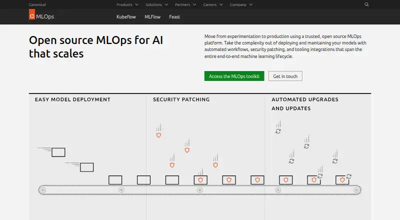 Canonical MLOps's website