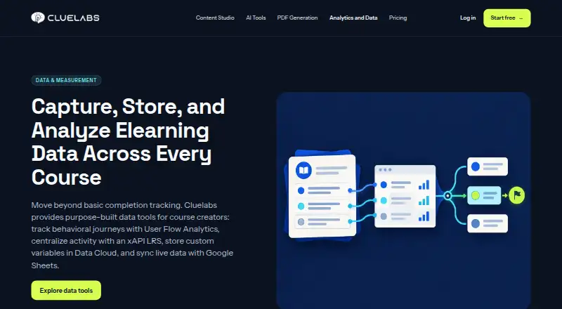 Cluelabs LRS's website