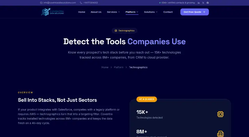 Coventra Technographics's website