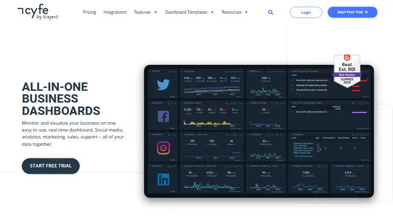 The Cyfe homepage