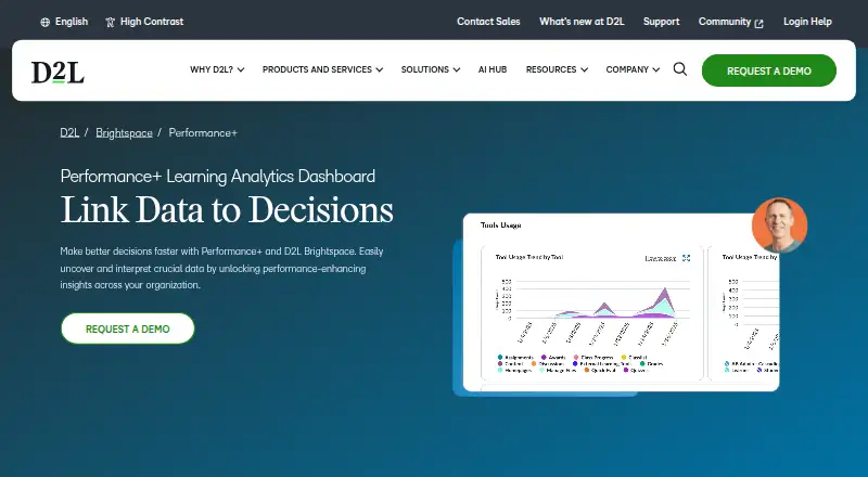 D2L Performance+'s website