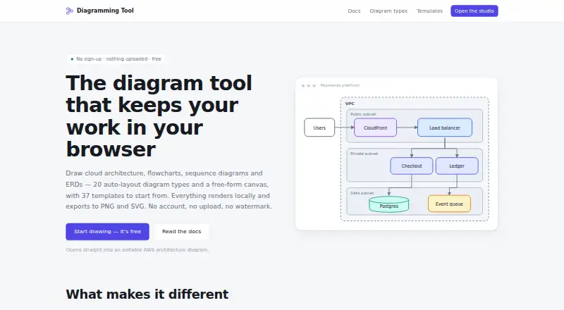Diagramming Tool's website