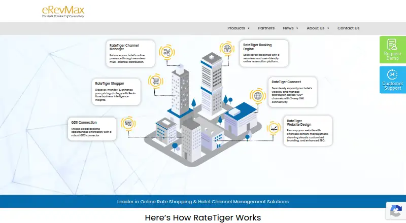 RateTiger Channel Manager's website