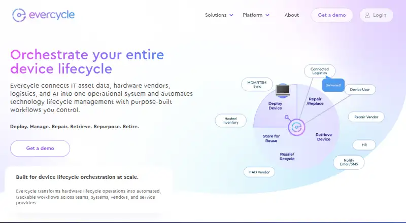 The Evercycle homepage
