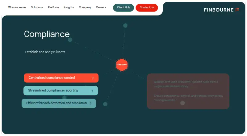 FINBOURNE Compliance's website