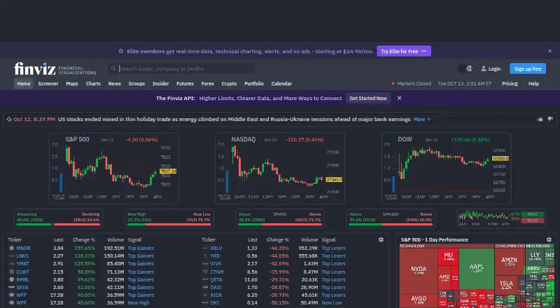 FINVIZ's website