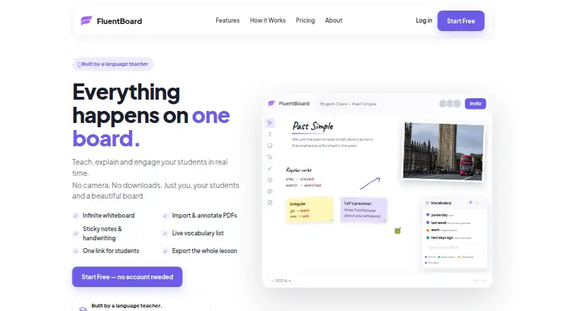 The FluentBoard homepage