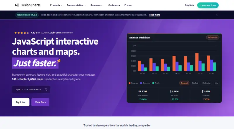 FusionCharts's website