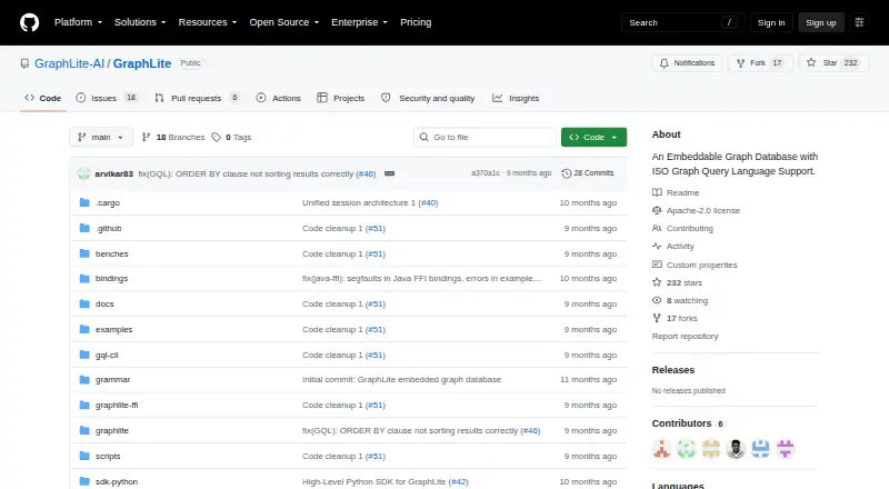 The GraphLite homepage