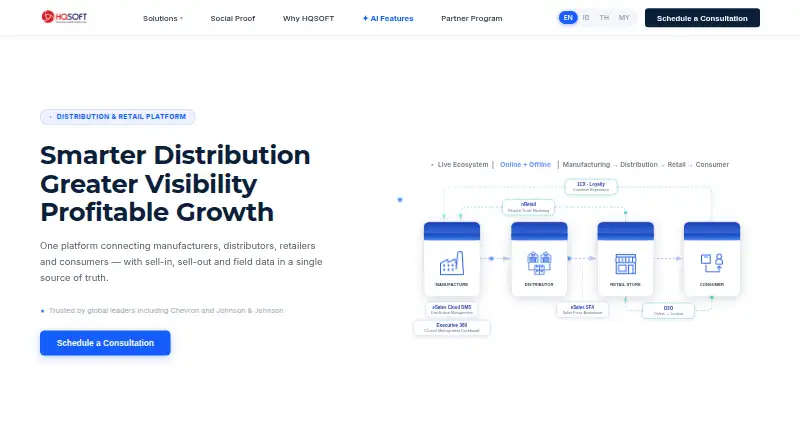 HQSOFT eSales Cloud DMS's website