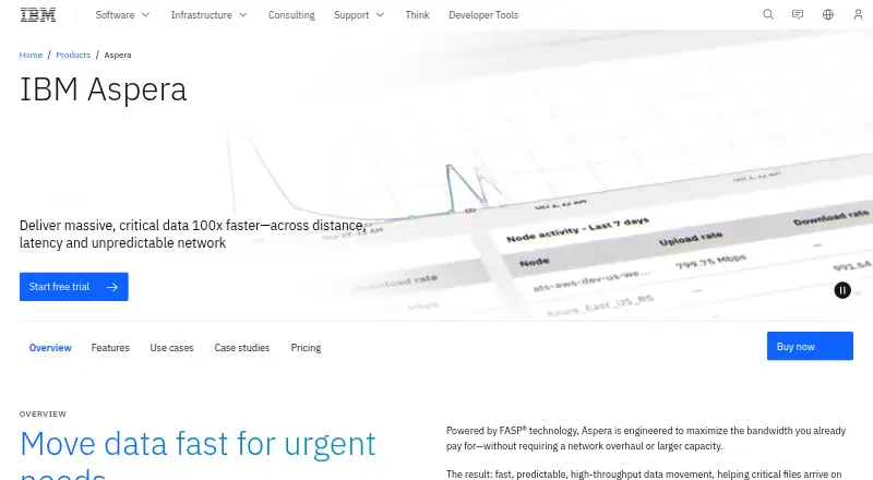 IBM Aspera High-Speed Transfer Server's website