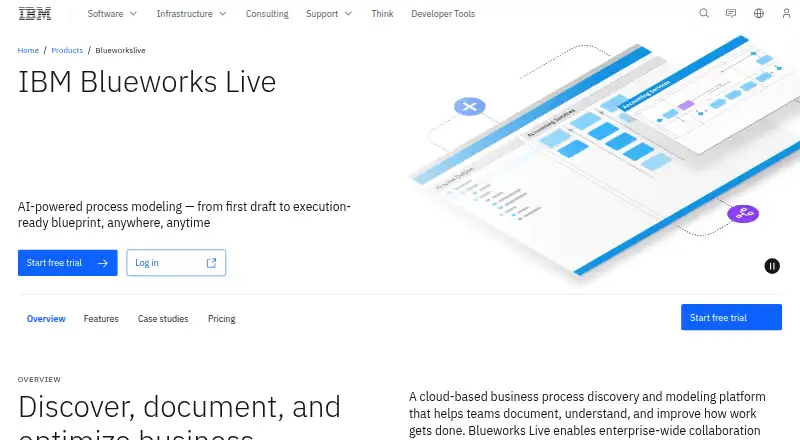 IBM Blueworks Live's website
