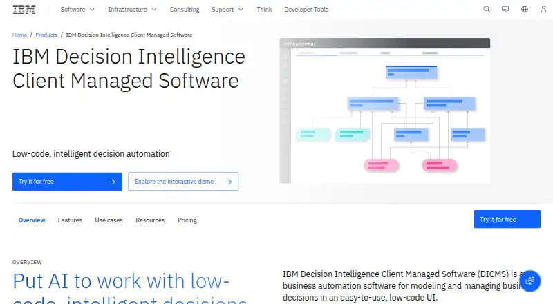 IBM Decision Intelligence Client Managed Software's website
