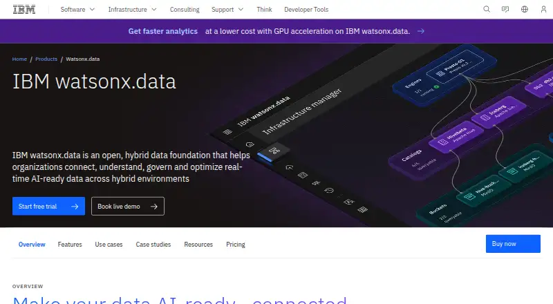 IBM watsonx.data's website