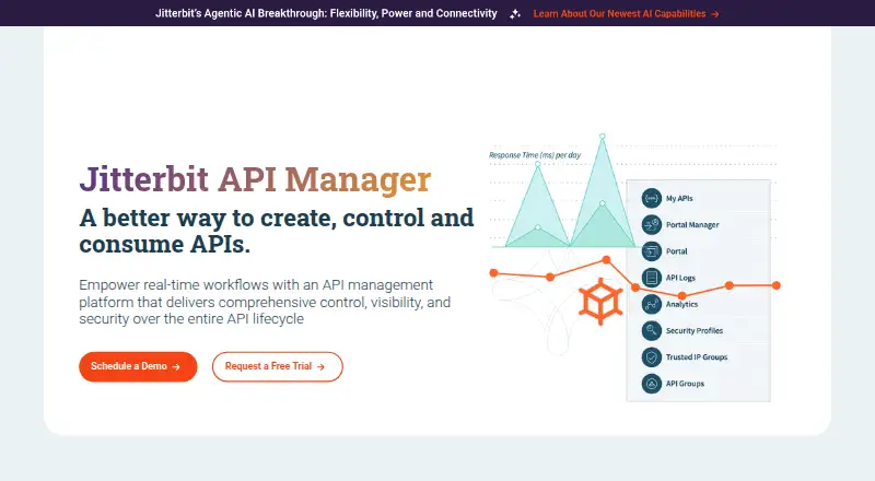 The Jitterbit API Manager homepage