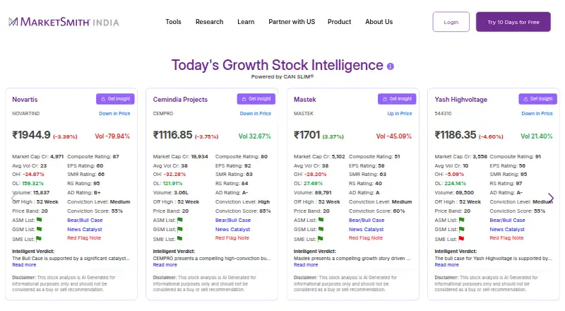 MarketSmith India's website