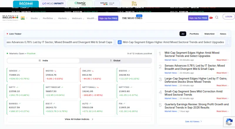 MarketsMojo's website
