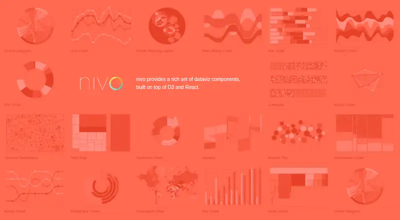 Nivo's website