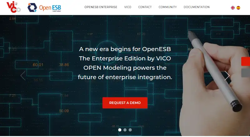 The VICO OpenESB Enterprise homepage