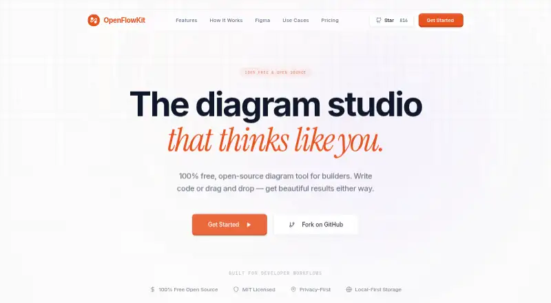 OpenFlowKit's website