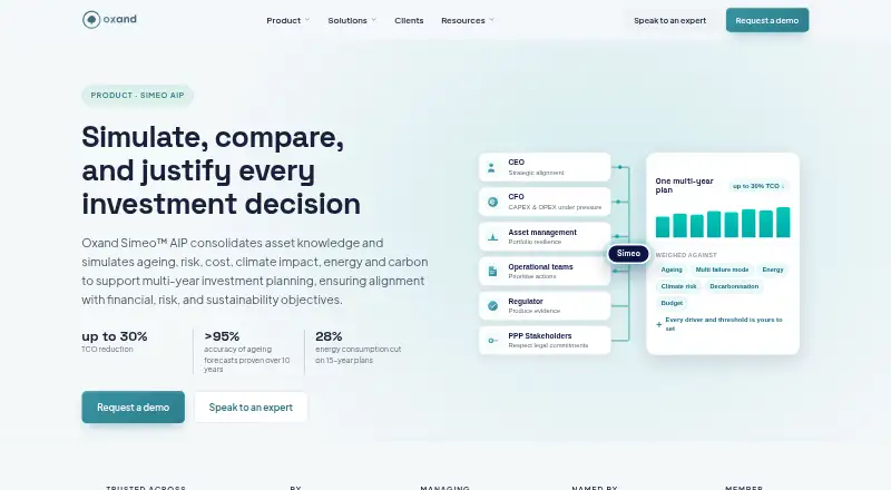 Oxand Simeo's website