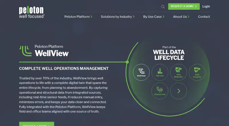 WellView's website