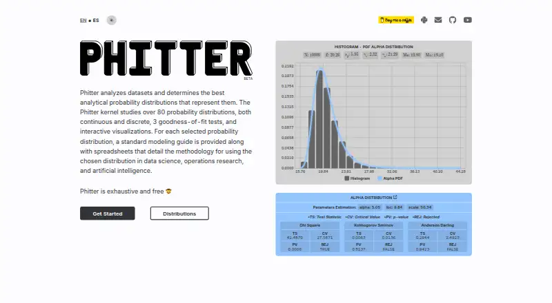 Phitter's website