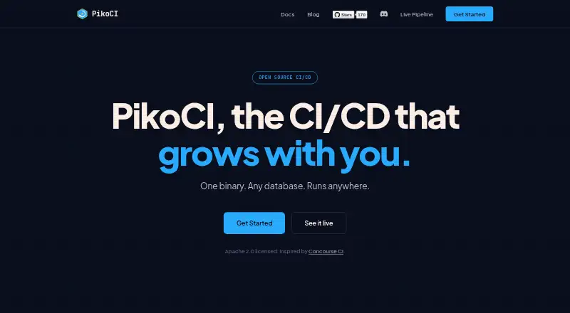 The PikoCI homepage