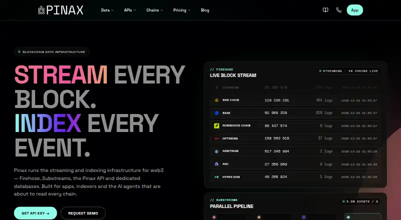Pinax's website