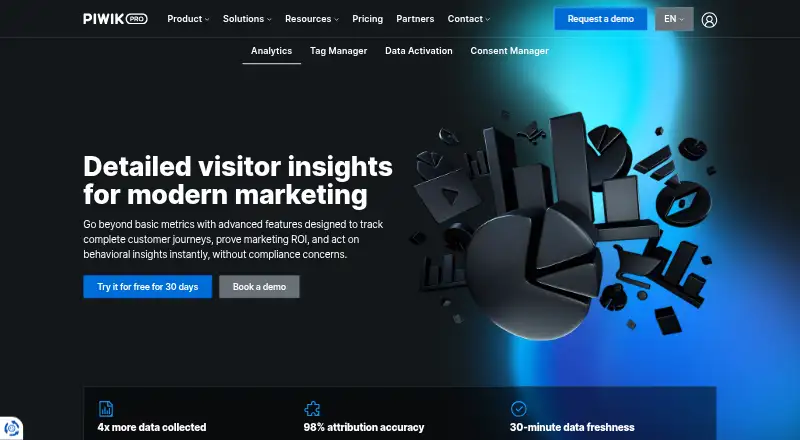 The Piwik PRO Analytics Suite homepage