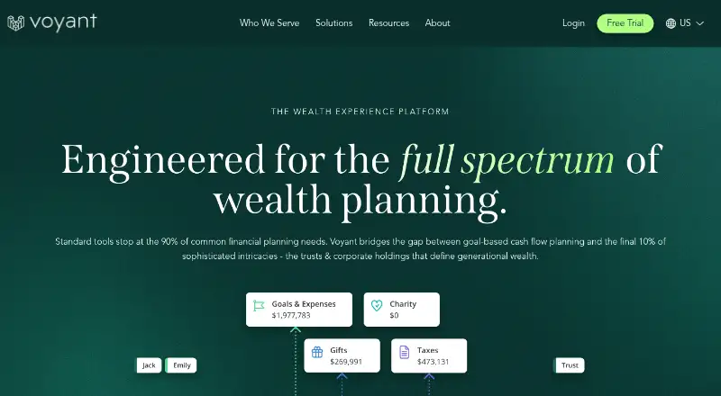 Voyant's website