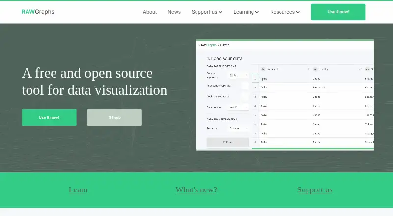RAWGraphs's website
