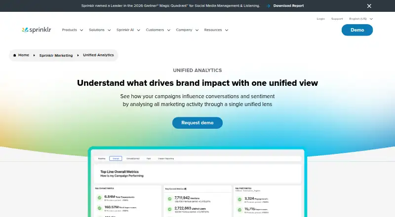 The Sprinklr Marketing Analytics homepage