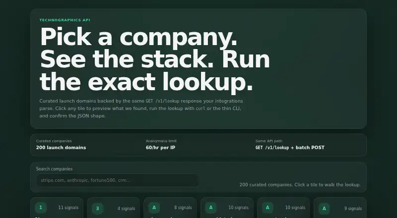 TechStackIntel's website