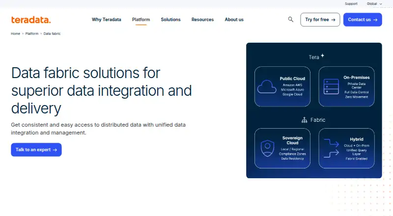 Teradata Fabric's website