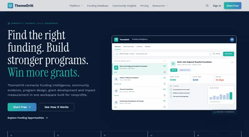 ThemeDrill's website