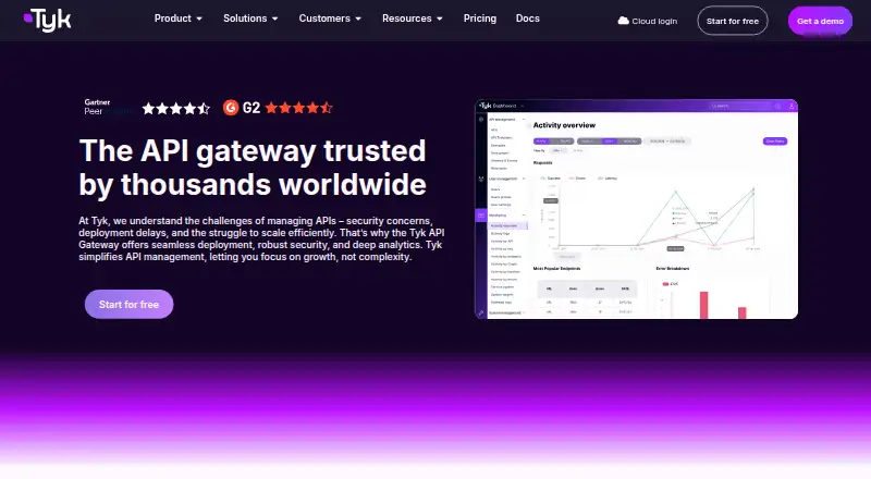 The Tyk Gateway homepage
