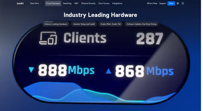 Ubiquiti UniFi Gateway's website