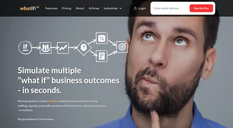 whatifi's website