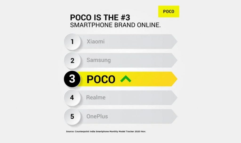 Poco news banner