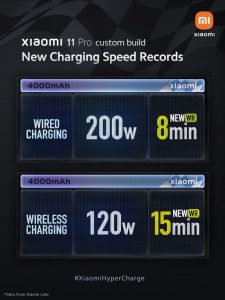 Xiaomi 200W wired and 120W wireless hyper charge