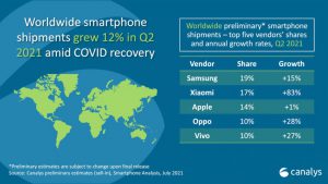 Worldwide smartphone shipments data