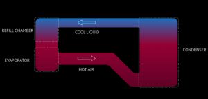 Xiaomi Loop LiquidCool Technology working