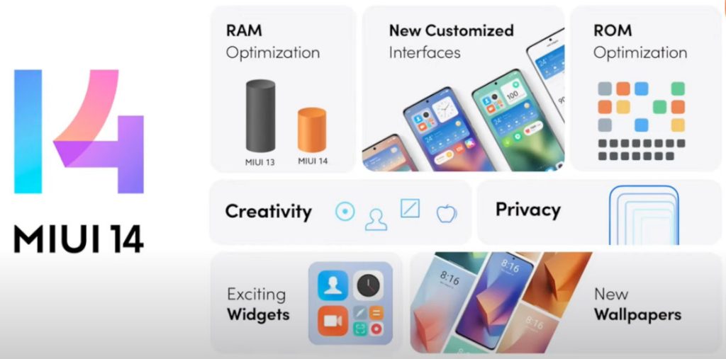 MIUI 14 features